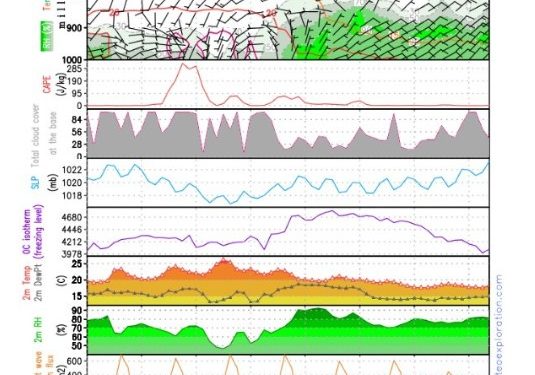 Pronóstico Semanal: Calor y aire seco dominarán La Palma, con temperaturas de hasta 32°C en el Valle
