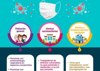 Sanidad recomienda el uso de mascarilla en centros sanitarios ante el aumento de virus respiratorios