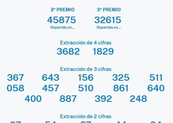 El ‘Gordo’ del Niño esquiva a La Palma pero riega de millones a Tenerife y Gran Canaria con el 06.703