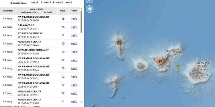El IGN localiza un nuevo enjambre sísmico bajo las Cañadas del Teide con medio centenar de eventos