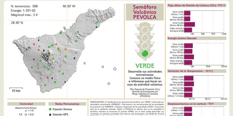 Tenerife y Gran Canaria registran la mayor sismicidad de la semana mientras continúa la vigilancia en La Palma