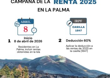 Los residentes de La Palma se ahorrarán 111 millones de euros en la renta gracias a la deducción del 60%