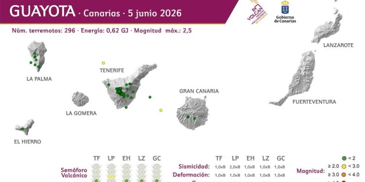 La Palma sigue en amarillo: cuatro años después, el volcán aún no ha vuelto del todo a la calma