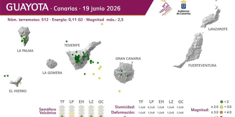 El semáforo volcánico de La Palma sigue en amarillo, la única isla que no está en verde: qué significa para los vecinos