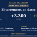 Decenas de familias canarias esperan noticias: crece la lista de españoles muertos y desaparecidos en el terremoto de Venezuela