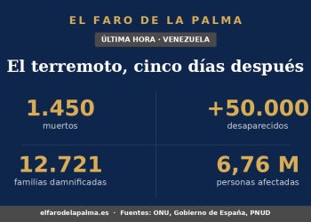Terremoto de Venezuela, cinco días después: 1.450 muertos, 50.000 desaparecidos, 12.721 familias damnificadas y 6,76 millones de afectados