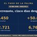 Terremoto de Venezuela, cinco días después: 1.450 muertos, 50.000 desaparecidos, 12.721 familias damnificadas y 6,76 millones de afectados