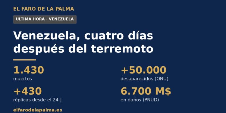 Venezuela, cuatro días después del terremoto: balance en datos