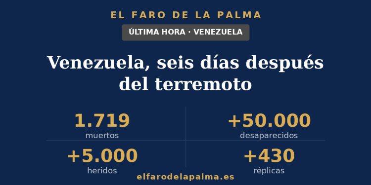 Terremoto de Venezuela: balance a 30 de junio de 2026 — 1.719 muertos, más de 50.000 desaparecidos