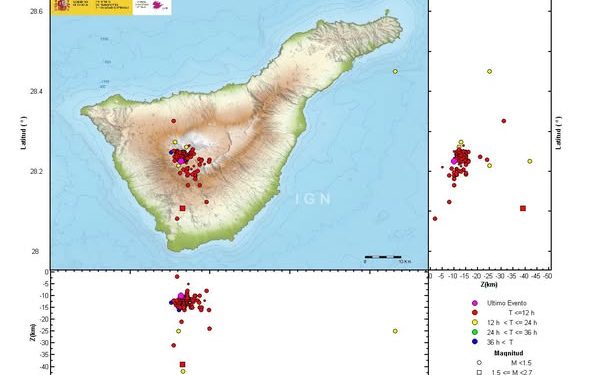 Canarias tiembla, la ciencia tranquiliza: nuevo enjambre sísmico bajo el Teide y un terremoto de 4.0 cerca de Lanzarote