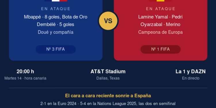 Cartel de la semifinal del Mundial 2026 entre Francia y España